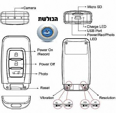 ����� ��� ��� PV-RC200HD2